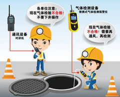 易县有限空间安全作业操作规程